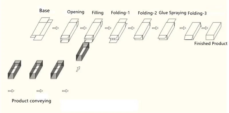Working Flow-NEW Working Flow-NEW